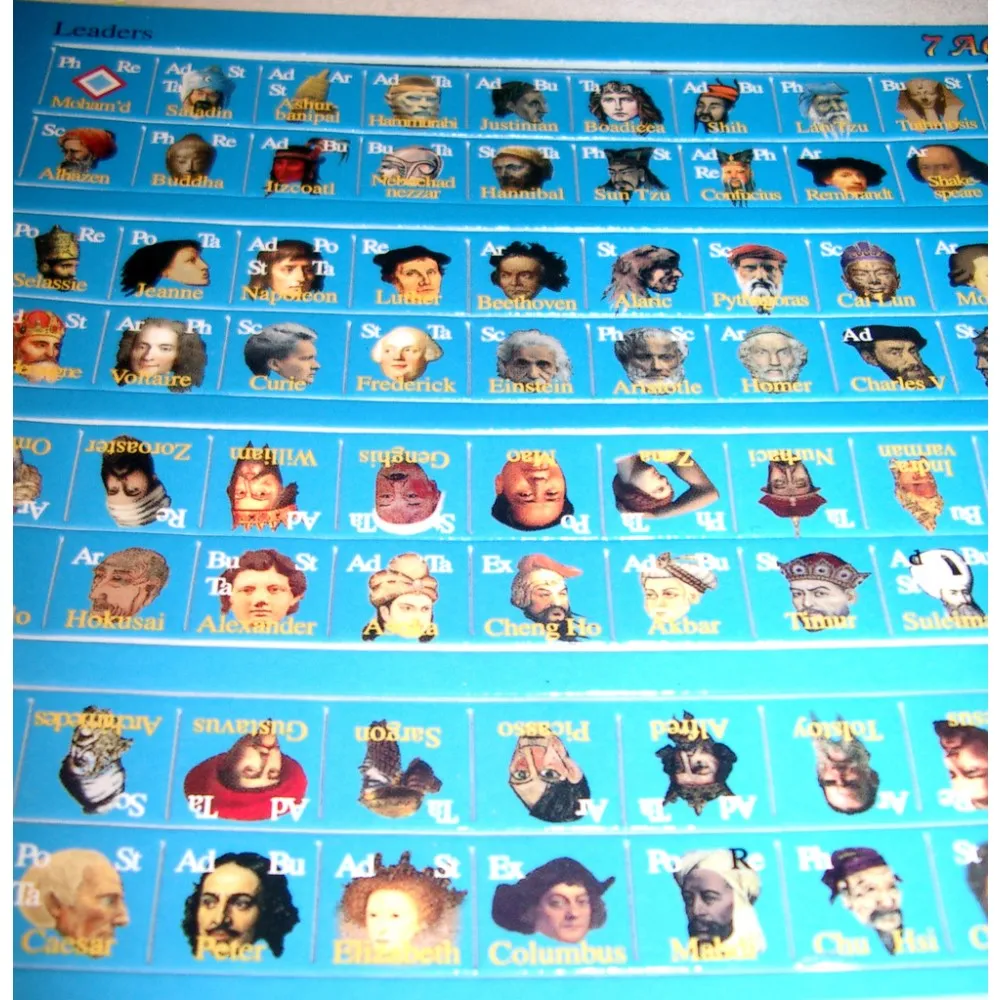 7 Ages 6000 Years of History