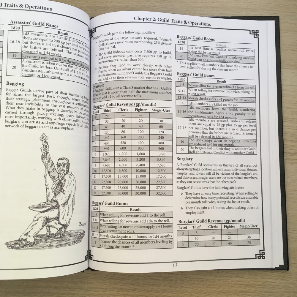 A Guide to Thieves' Guilds