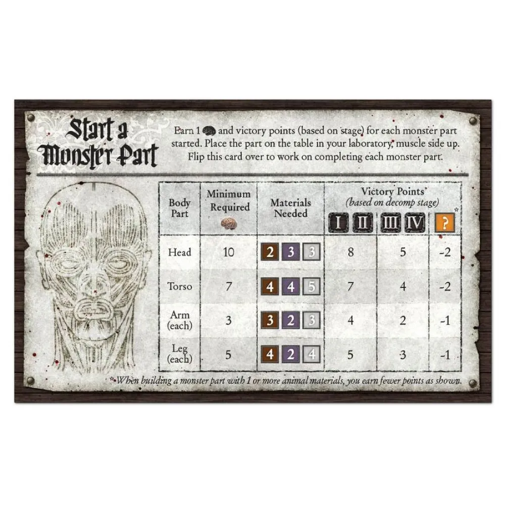 Abomination: The Heir of Frankenstein (anglicky)