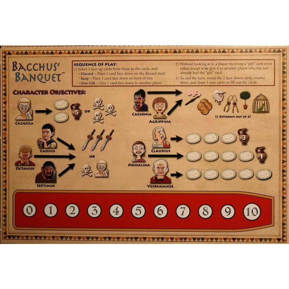 Bacchus' Banquet