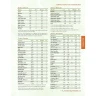 Castles & Crusades - Players Handbook