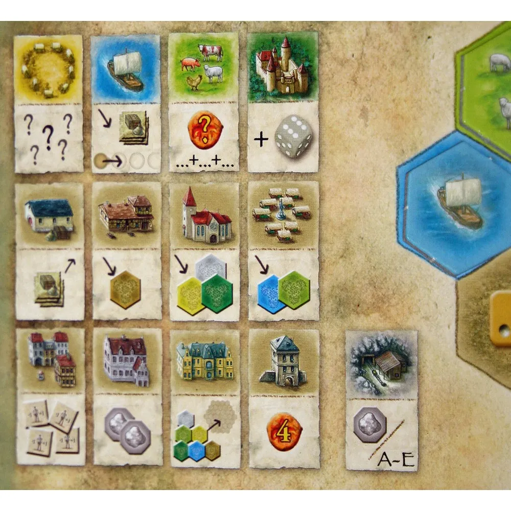 Castles of Burgundy