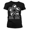 Women's The Big Bang Theory T-shirt - Rock-Paper-Scissors-Lizard-Spock