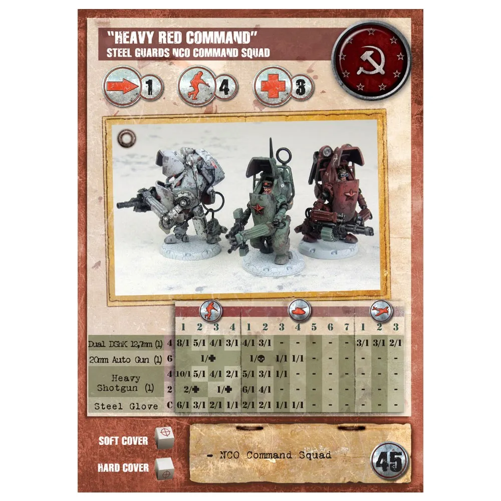 Dust Tactics: Steel Guard NCO Command Squad