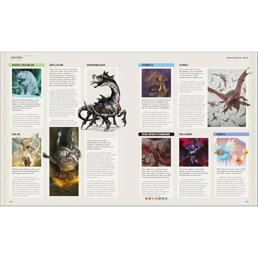 Dungeons & Dragons Encyclopedia