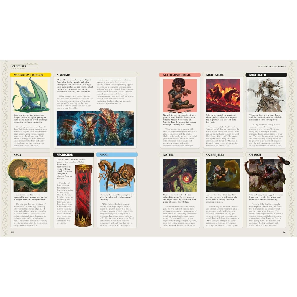 Dungeons & Dragons Encyclopedia