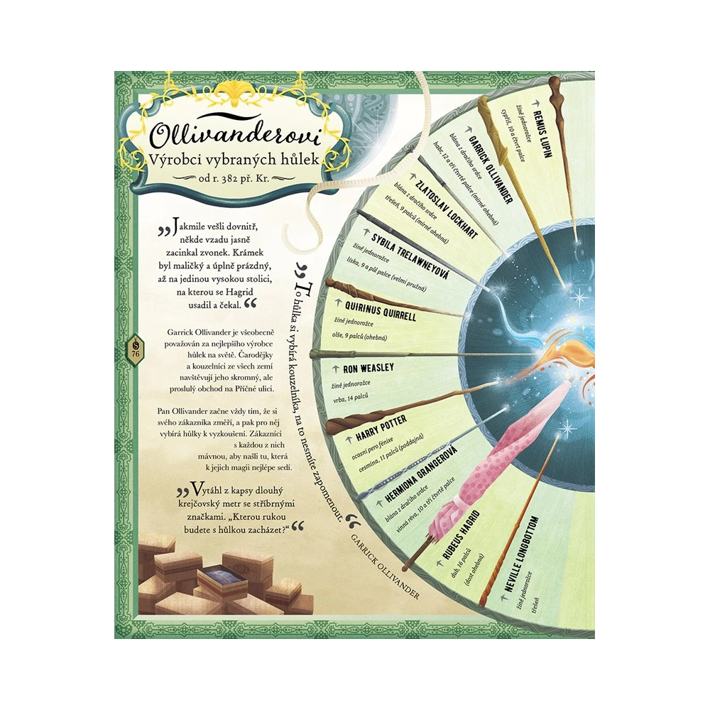 Harry Potter: Kouzelnický almanach