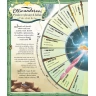 Harry Potter: Kouzelnický almanach