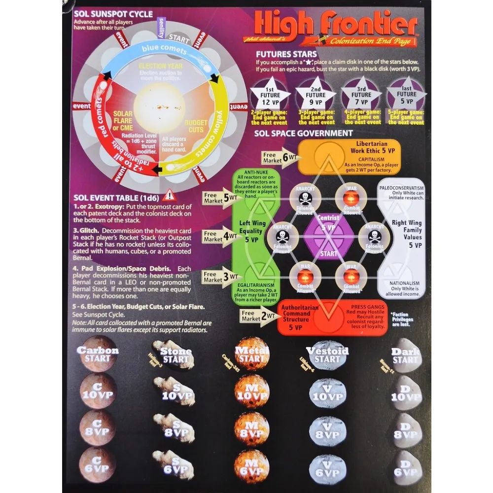 High Frontier: Colonization