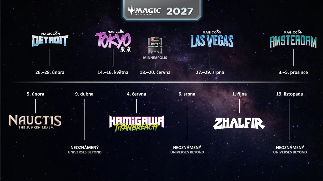 Edice Magic: The Gathering 2027 odhaleny: Kompletní přehled