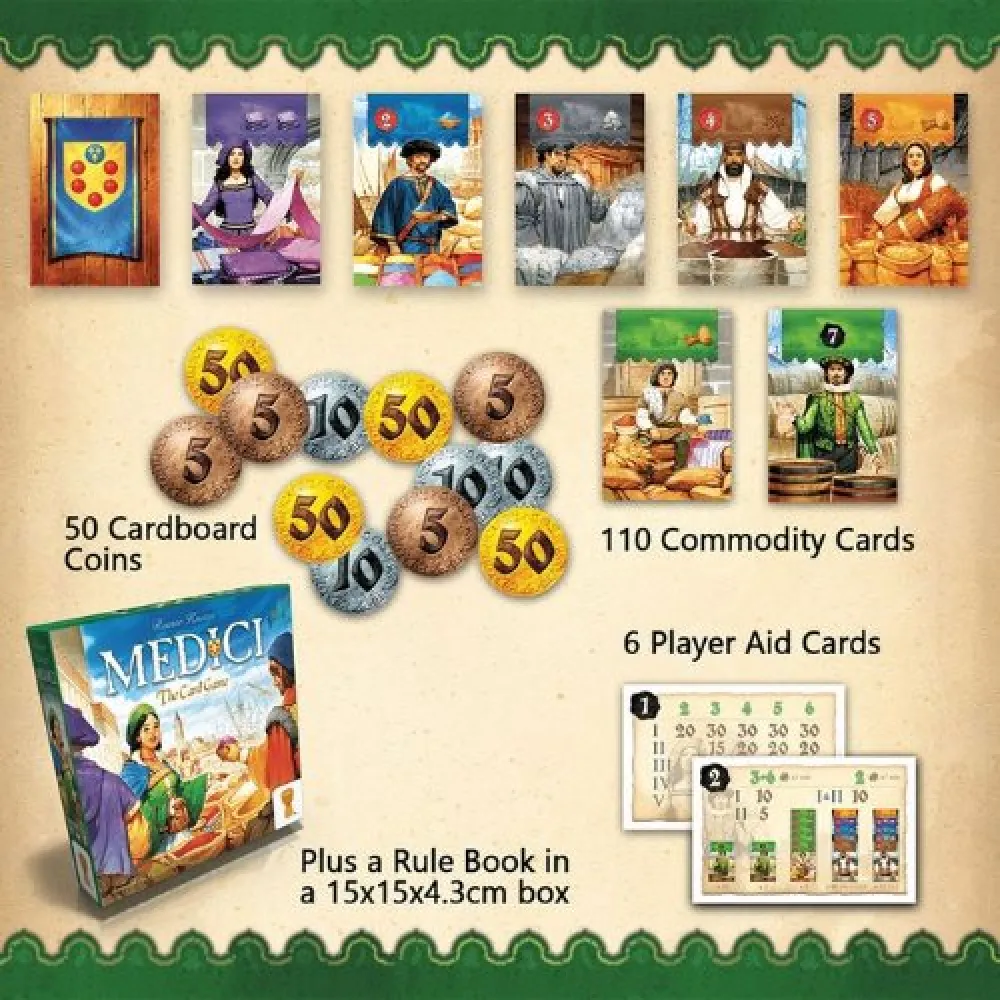 Medici: The Card Game