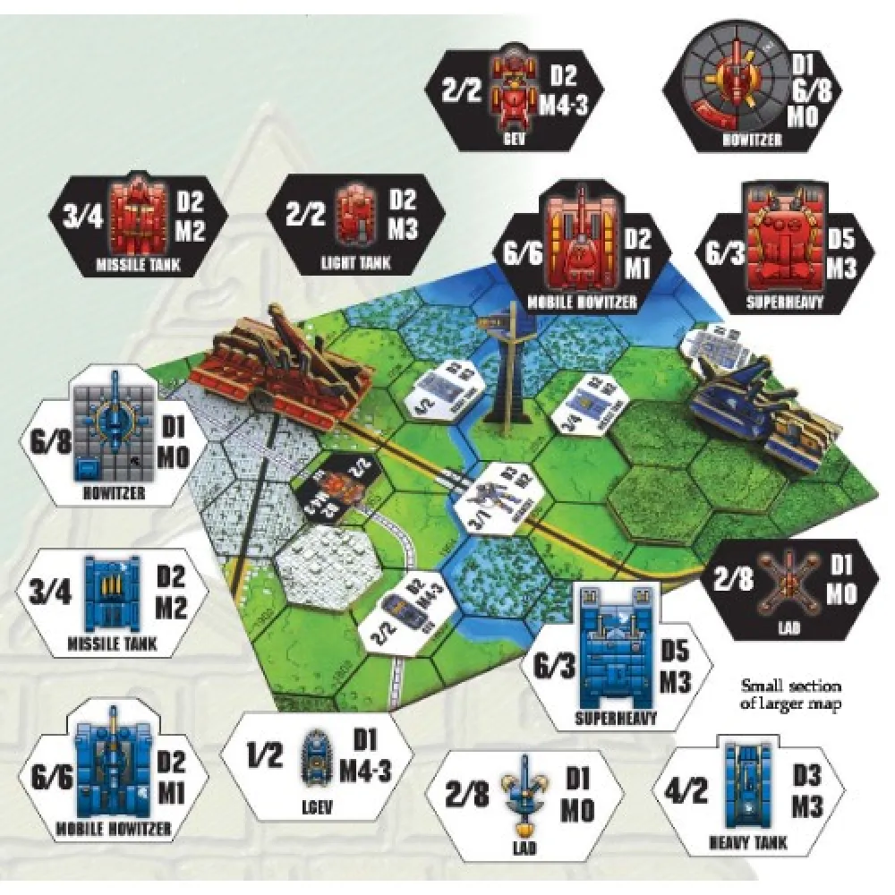 Ogre Sixth Edition