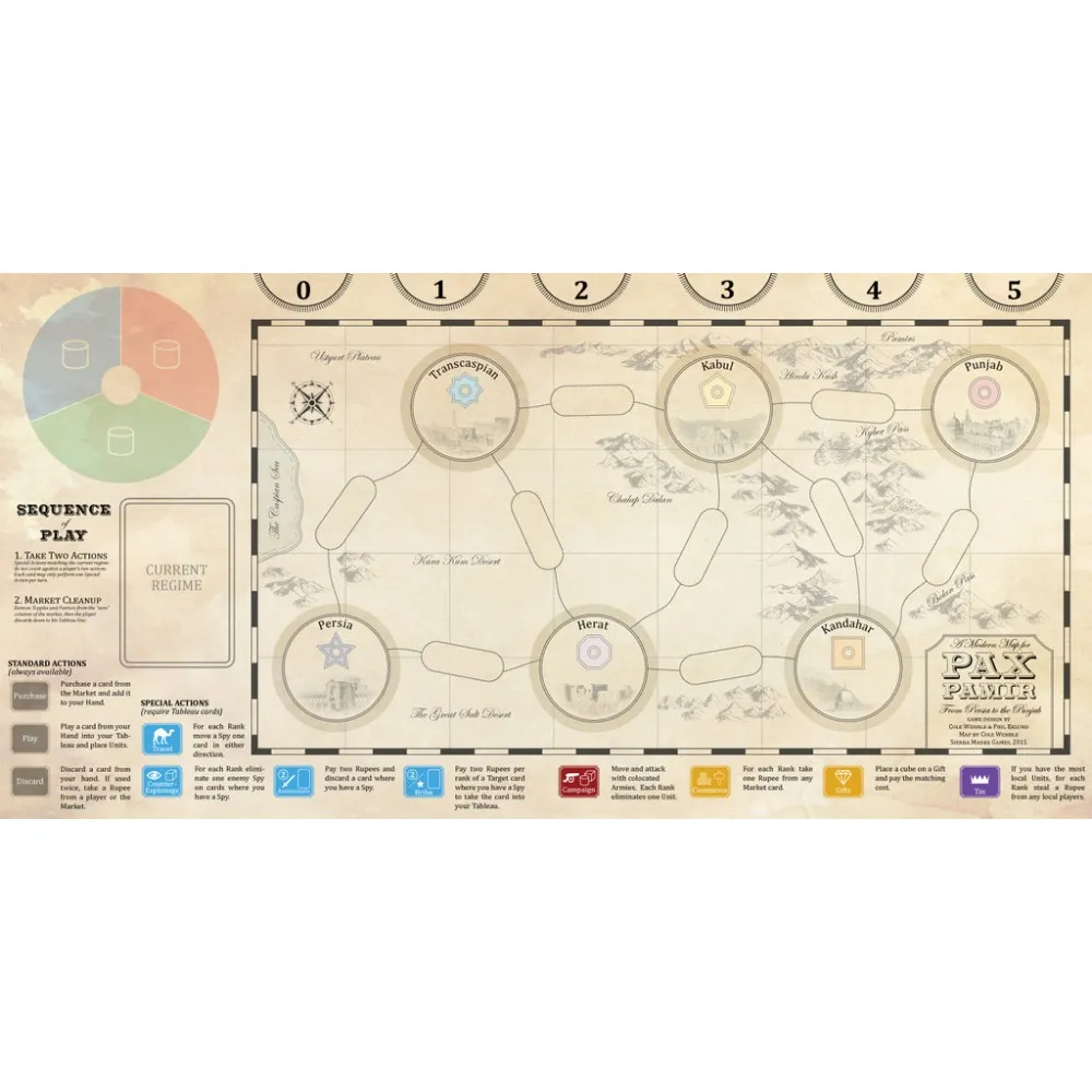 Pax Pamir