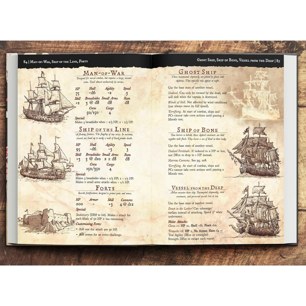 PIRATE BORG Core Rulebook