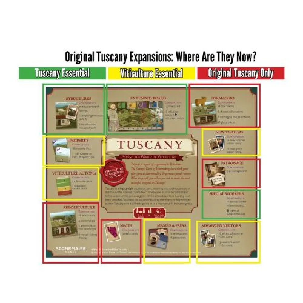 Tuscany Essential Edition
