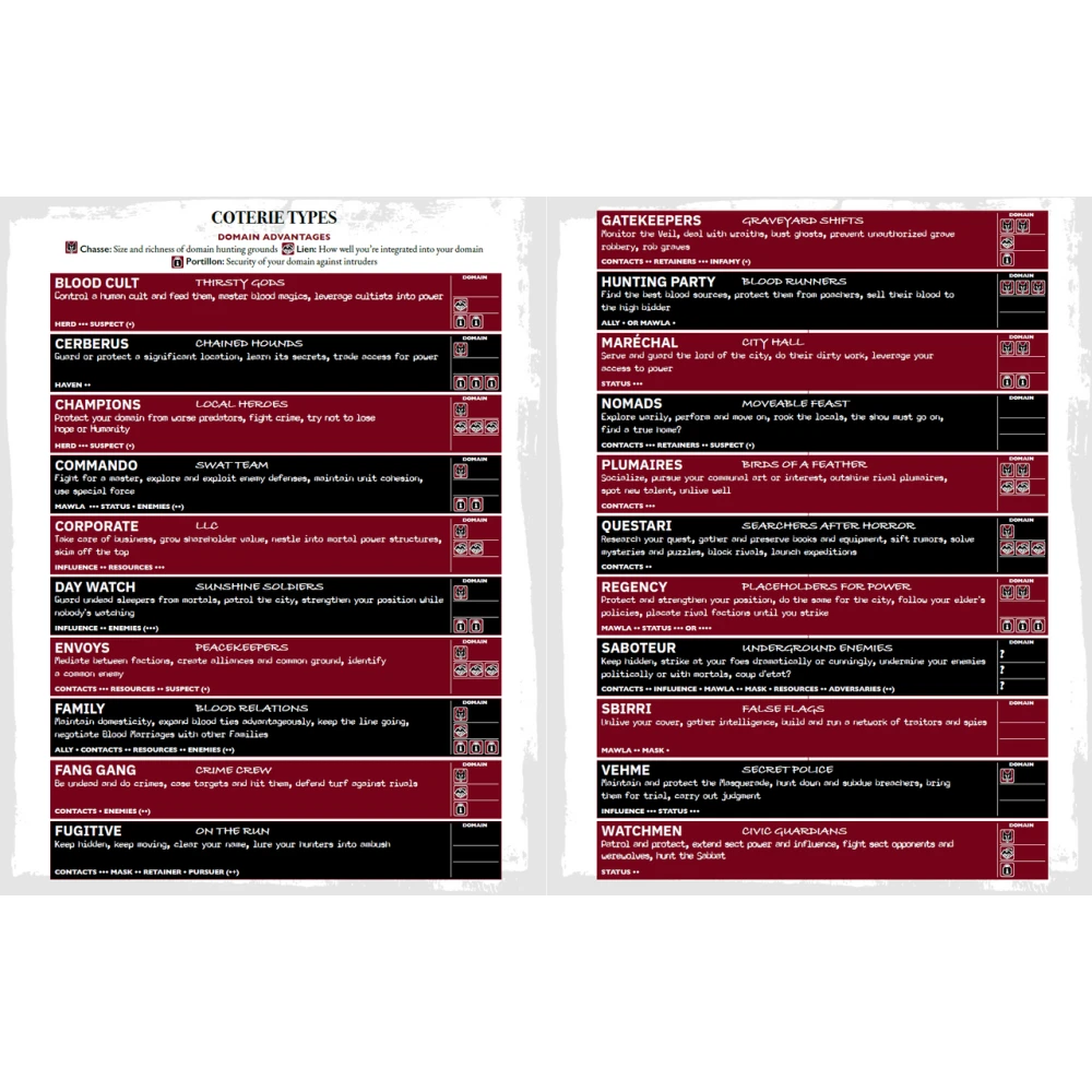 Vampire: The Masquerade 5th Edition Players Guide
