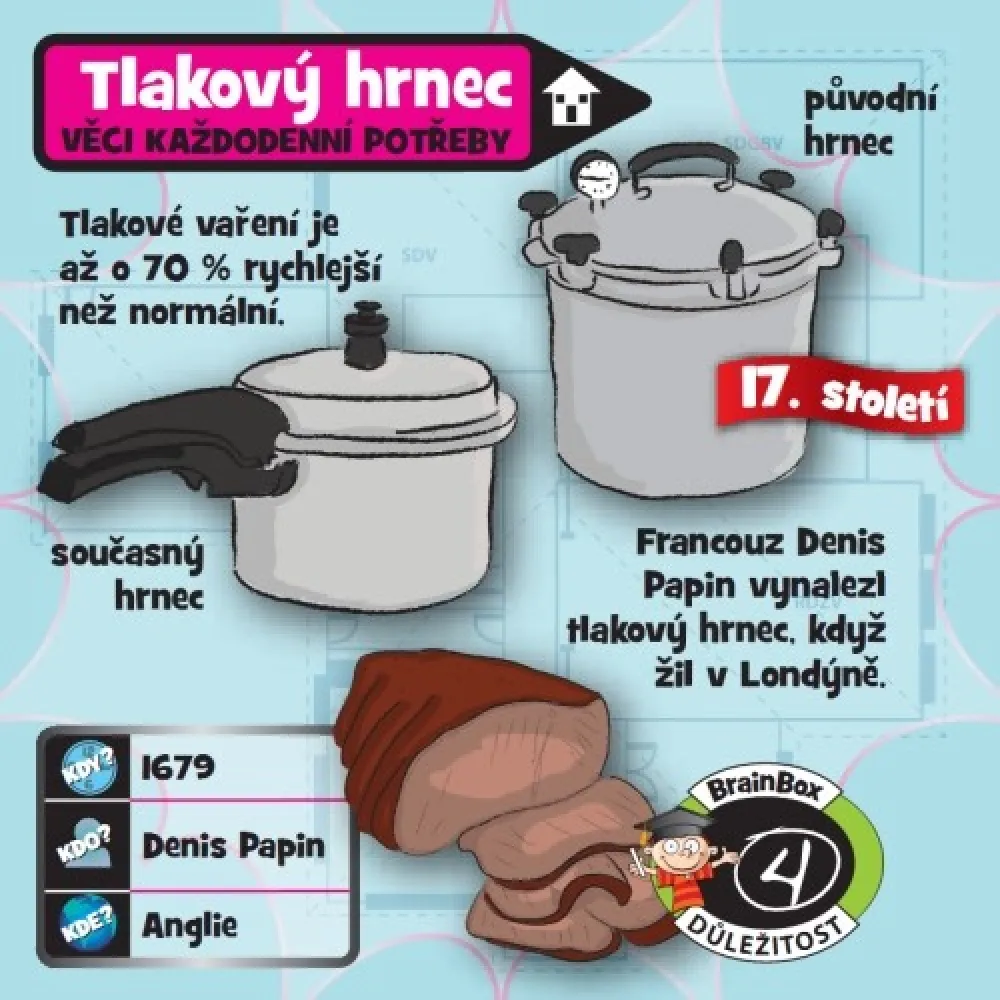V kostce! - Vynálezy