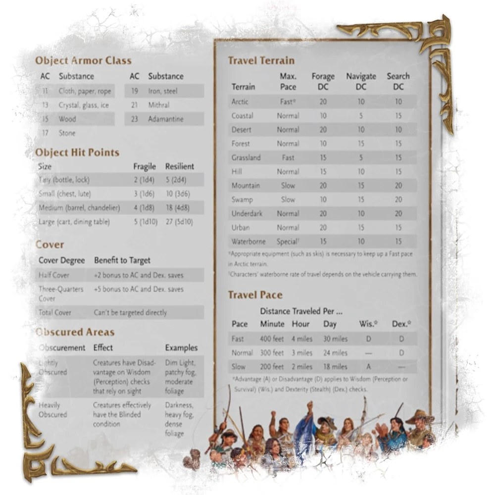 Dungeons & Dragons Sichtschirm: World of Warcraft - Dungeon Master's Screen